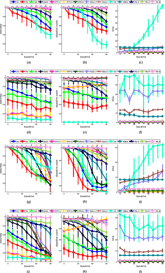 Figure 4 for Product Graph-based Higher Order Contextual Similarities for Inexact Subgraph Matching