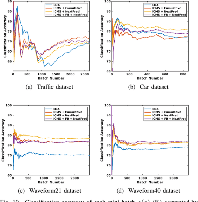 Figure 2 for A Multi-stage Framework with Mean Subspace Computation and Recursive Feedback for Online Unsupervised Domain Adaptation