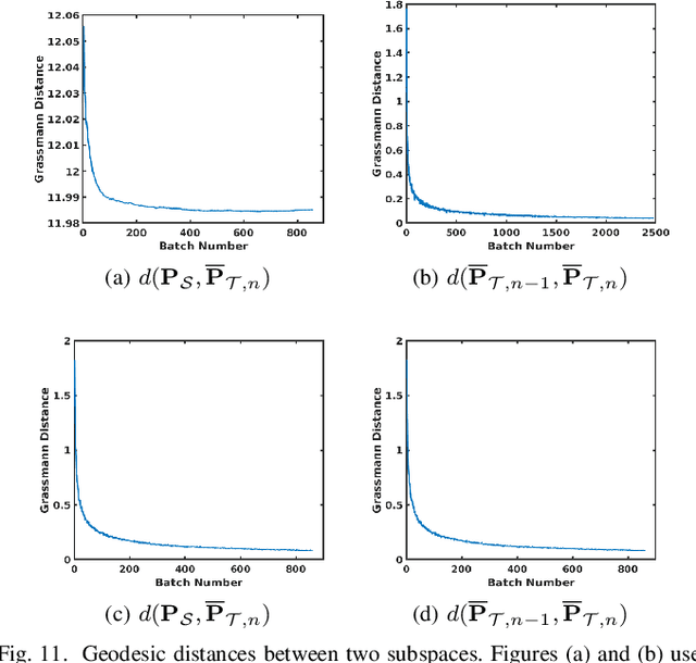 Figure 3 for A Multi-stage Framework with Mean Subspace Computation and Recursive Feedback for Online Unsupervised Domain Adaptation