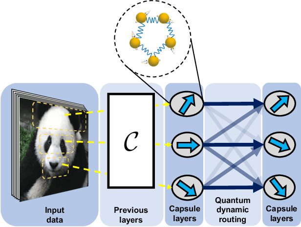 Figure 1 for Quantum Capsule Networks