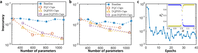 Figure 2 for Quantum Capsule Networks