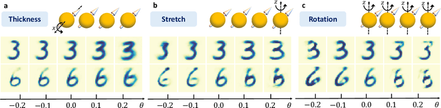Figure 4 for Quantum Capsule Networks