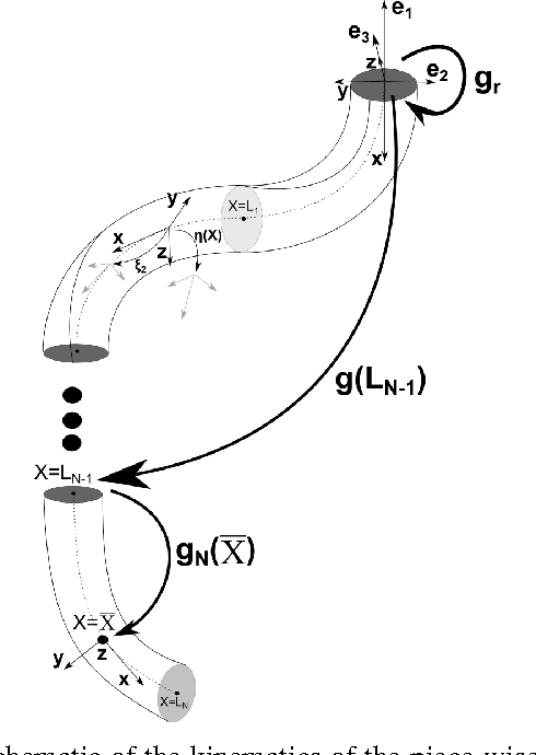 Figure 2 for Discrete Cosserat Approach for Multi-Section Soft Robots Dynamics