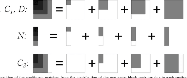 Figure 4 for Discrete Cosserat Approach for Multi-Section Soft Robots Dynamics