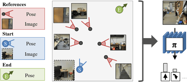 Figure 1 for Unifying Map and Landmark Based Representations for Visual Navigation