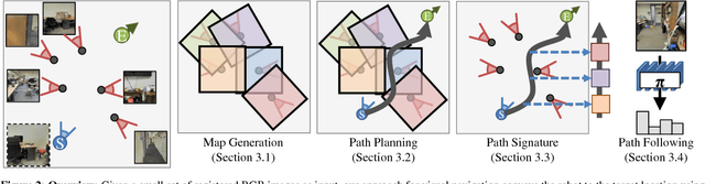 Figure 3 for Unifying Map and Landmark Based Representations for Visual Navigation