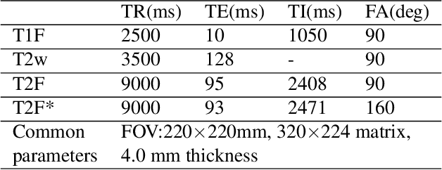 Figure 1 for CollaGAN : Collaborative GAN for Missing Image Data Imputation