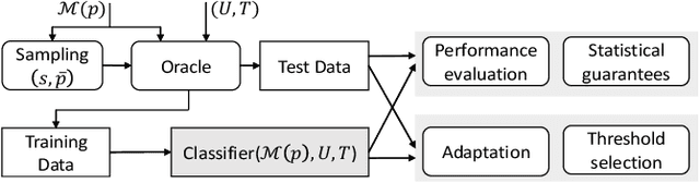 Figure 1 for Neural State Classification for Hybrid Systems