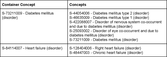 Figure 3 for Multi-domain Clinical Natural Language Processing with MedCAT: the Medical Concept Annotation Toolkit