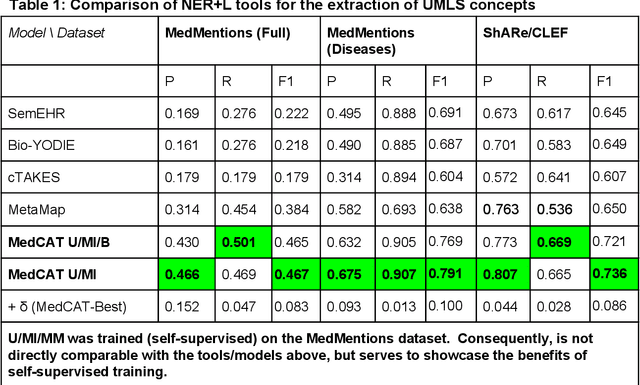 Figure 1 for Multi-domain Clinical Natural Language Processing with MedCAT: the Medical Concept Annotation Toolkit