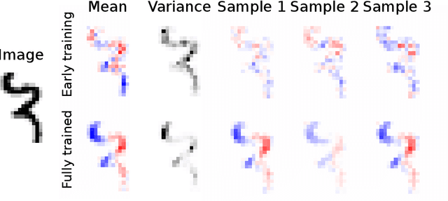 Figure 3 for Making Bayesian Predictive Models Interpretable: A Decision Theoretic Approach