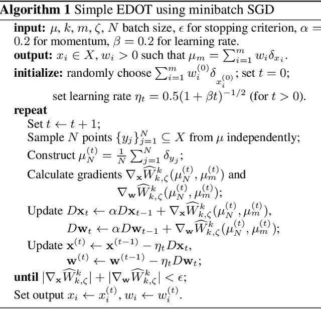 Figure 2 for Efficient Discretizations of Optimal Transport