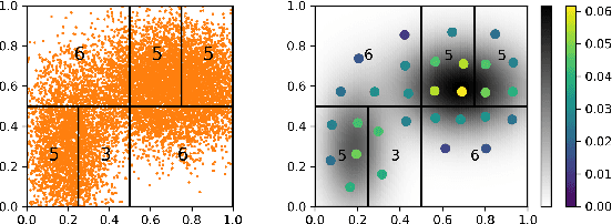 Figure 4 for Efficient Discretizations of Optimal Transport