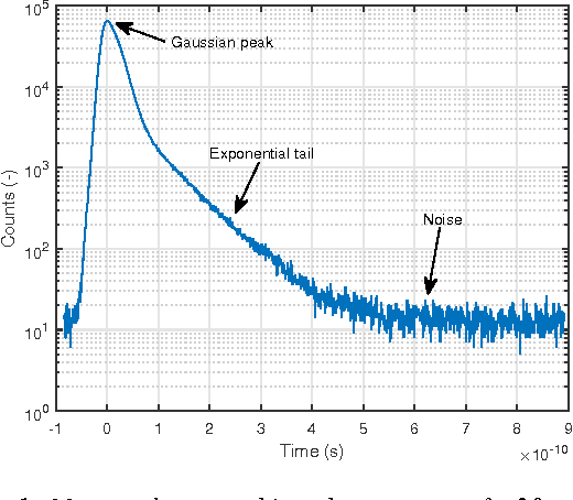 Figure 1 for A Computational Model of a Single-Photon Avalanche Diode Sensor for Transient Imaging