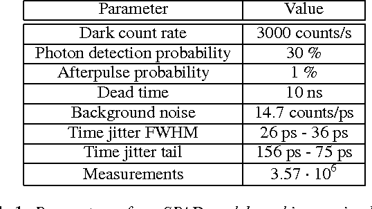 Figure 2 for A Computational Model of a Single-Photon Avalanche Diode Sensor for Transient Imaging