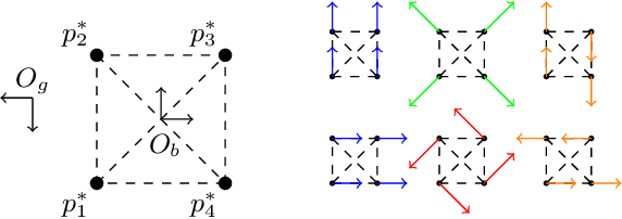 Figure 2 for Leaderless collective motions in affine formation control