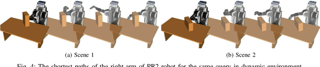 Figure 4 for Lazy Lifelong Planning for Efficient Replanning in Graphs with Expensive Edge Evaluation