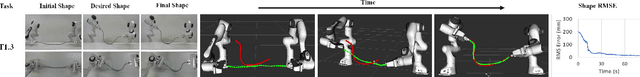 Figure 4 for Lattice-based shape tracking and servoing of elastic objects