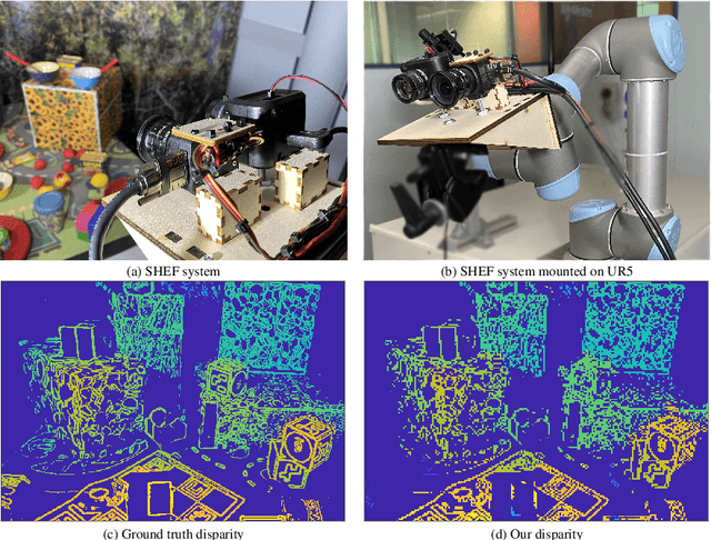 Figure 1 for Stereo Hybrid Event-Frame  Cameras for 3D Perception
