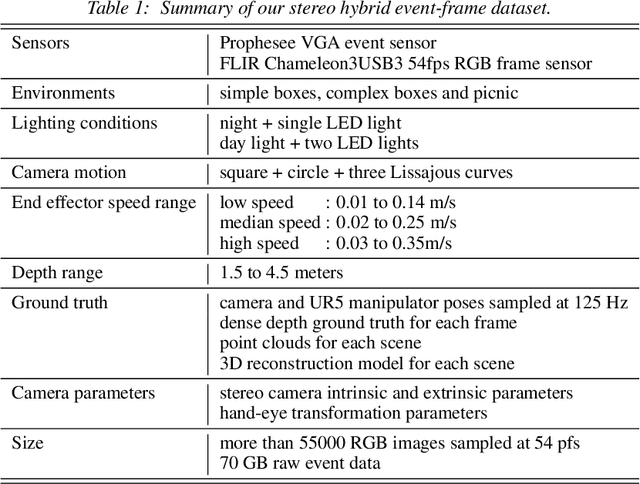 Figure 2 for Stereo Hybrid Event-Frame  Cameras for 3D Perception