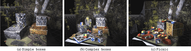 Figure 3 for Stereo Hybrid Event-Frame  Cameras for 3D Perception