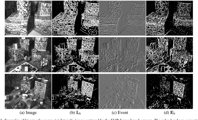 Figure 4 for Stereo Hybrid Event-Frame (SHEF) Cameras for 3D Perception