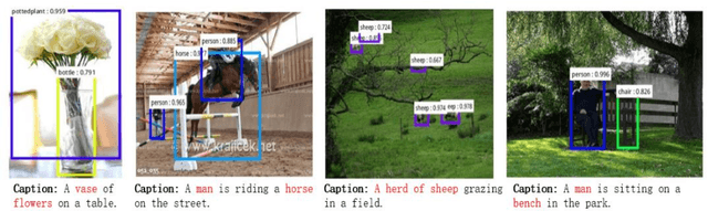 Figure 3 for Image Captioning with Object Detection and Localization