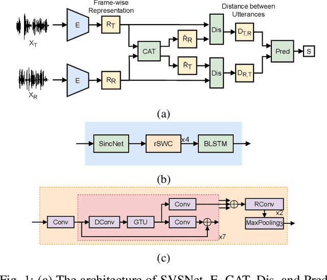 Figure 1 for SVSNet: An End-to-end Speaker Voice Similarity Assessment Model