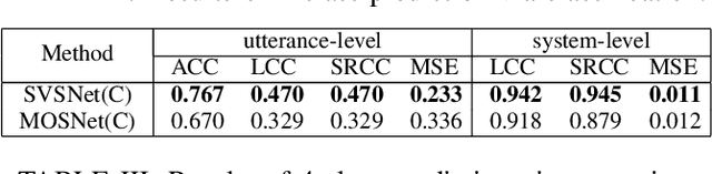 Figure 4 for SVSNet: An End-to-end Speaker Voice Similarity Assessment Model