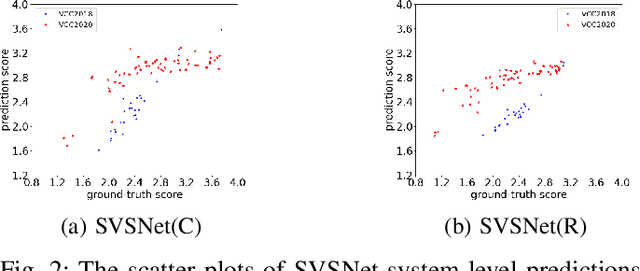 Figure 2 for SVSNet: An End-to-end Speaker Voice Similarity Assessment Model
