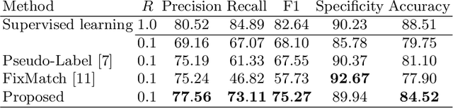 Figure 2 for Order-Guided Disentangled Representation Learning for Ulcerative Colitis Classification with Limited Labels