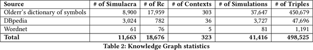 Figure 4 for Marriage is a Peach and a Chalice: Modelling Cultural Symbolism on the SemanticWeb