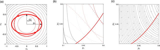 Figure 2 for Optimal Gait Families using Lagrange Multiplier Method