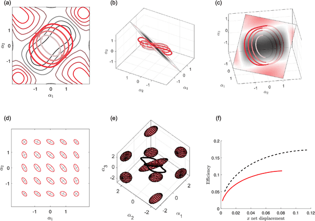 Figure 4 for Optimal Gait Families using Lagrange Multiplier Method