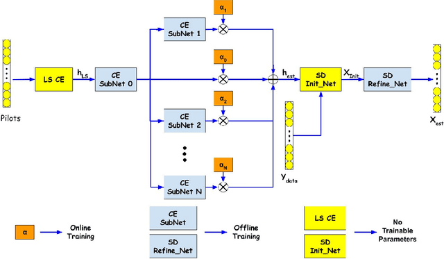 Figure 1 for Learn to Adapt to New Environment from Past Experience and Few Pilot