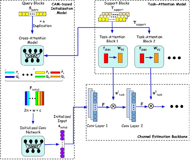 Figure 4 for Learn to Adapt to New Environment from Past Experience and Few Pilot