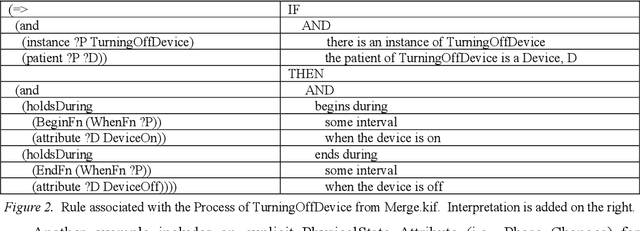 Figure 2 for Semantic Modeling with SUMO