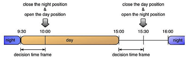 Figure 1 for Social Network based Short-Term Stock Trading System