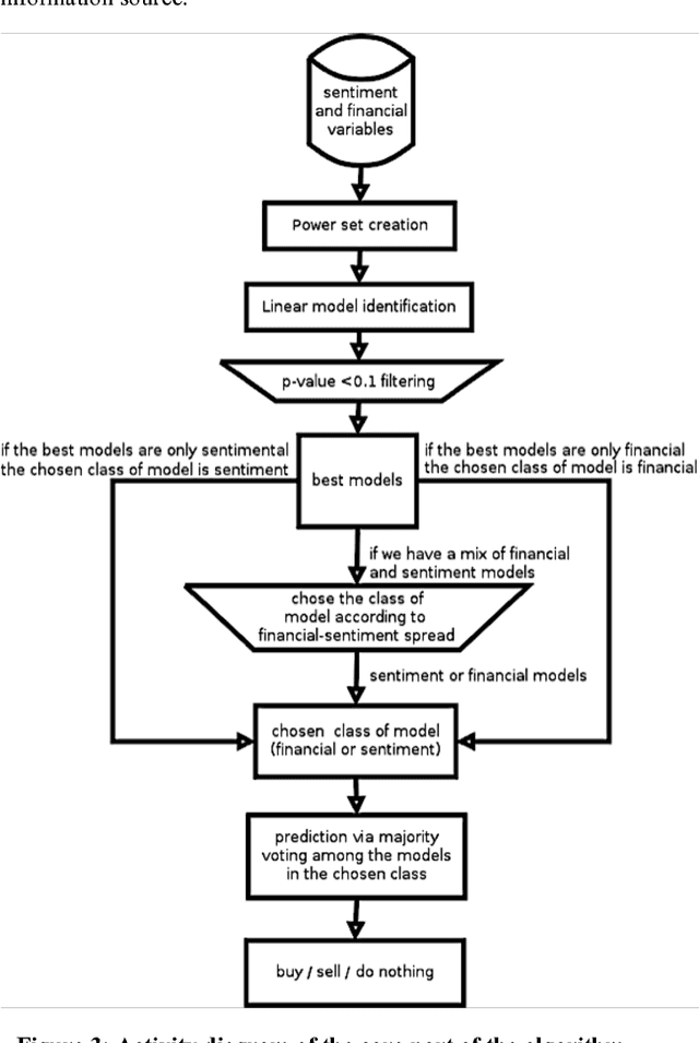 Figure 4 for Social Network based Short-Term Stock Trading System