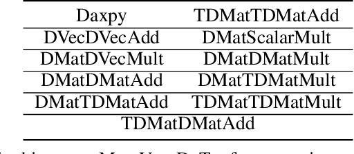 Figure 2 for Scheduling optimization of parallel linear algebra algorithms using Supervised Learning
