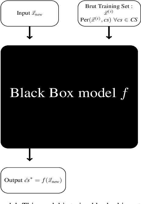 Figure 3 for Scheduling optimization of parallel linear algebra algorithms using Supervised Learning