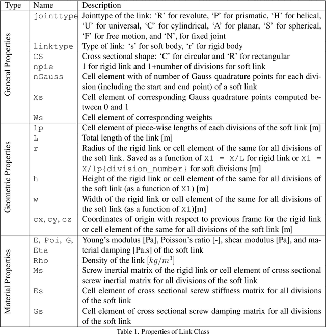 Figure 2 for SoRoSim: a MATLAB Toolbox for Soft Robotics Based on the Geometric Variable-strain Approach