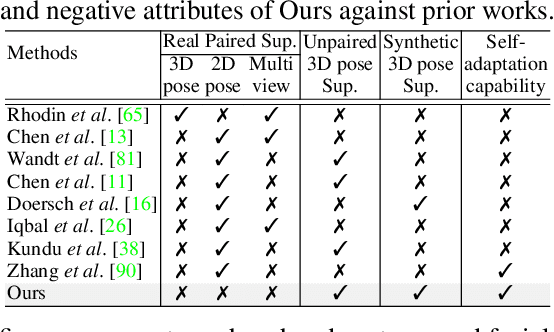 Figure 2 for Non-Local Latent Relation Distillation for Self-Adaptive 3D Human Pose Estimation