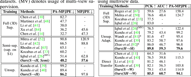 Figure 4 for Non-Local Latent Relation Distillation for Self-Adaptive 3D Human Pose Estimation