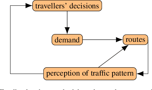 Figure 1 for Improving Urban Mobility: using artificial intelligence and new technologies to connect supply and demand
