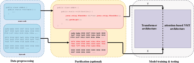 Figure 3 for Adabot: Fault-Tolerant Java Decompiler