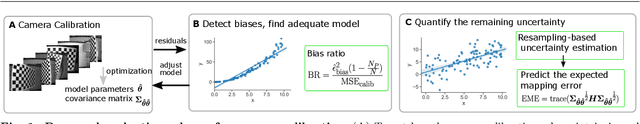 Figure 1 for Inferring bias and uncertainty in camera calibration