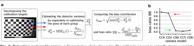 Figure 2 for Inferring bias and uncertainty in camera calibration