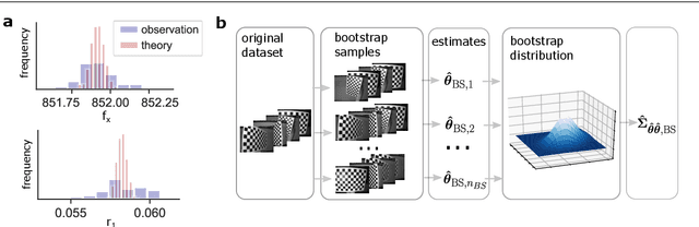 Figure 3 for Inferring bias and uncertainty in camera calibration