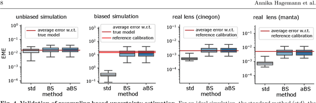 Figure 4 for Inferring bias and uncertainty in camera calibration